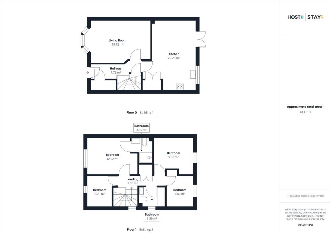 Host & Stay - Redsky House Whitby Eksteriør bilde